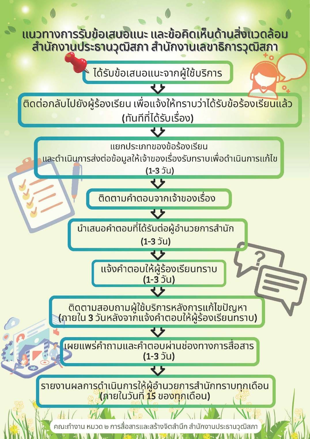 แนวทางการรับข้อเสนอแนะและข้อคิดเห็นด้านสิ่งแวดล้อม