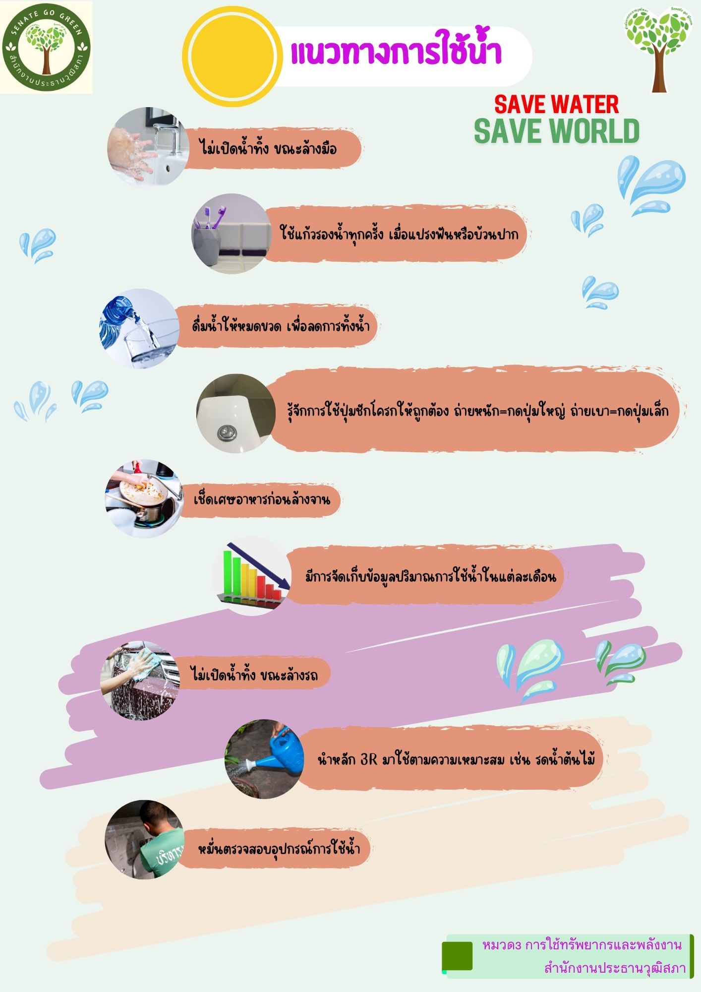 แนวทางการใช้น้ำ